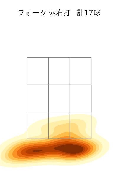 佐々木 朗希 配球ヒートマップ(2024年3月)
