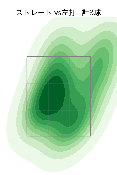 益田 直也 配球ヒートマップ(2024年3月)