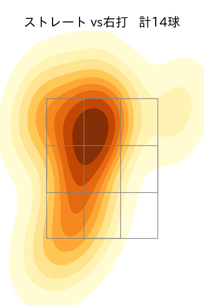益田 直也 配球ヒートマップ(2024年3月)