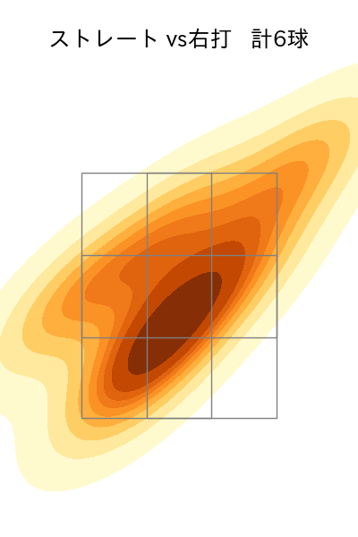 横山 陸人 配球ヒートマップ(2024年3月)