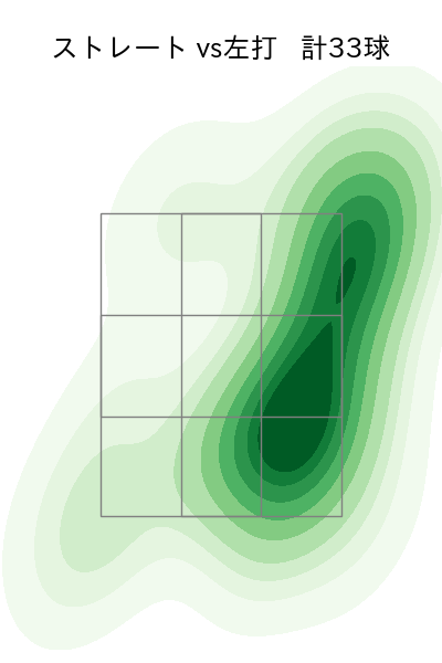 澤村 拓一 配球ヒートマップ(2024年4月)
