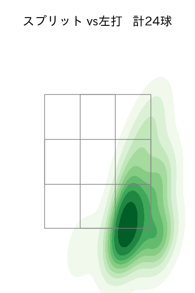 澤村 拓一 配球ヒートマップ(2024年4月)