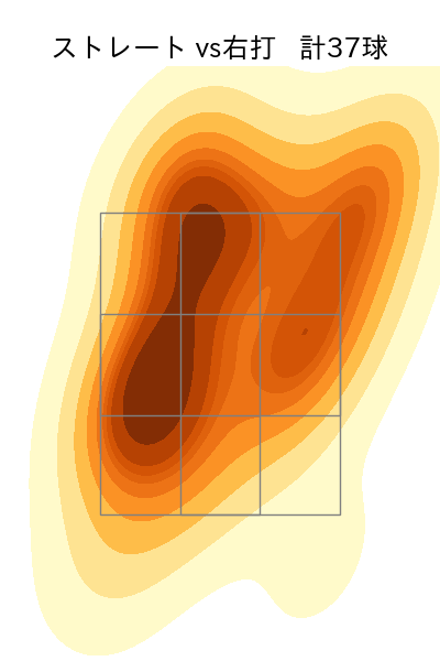 澤村 拓一 配球ヒートマップ(2024年4月)