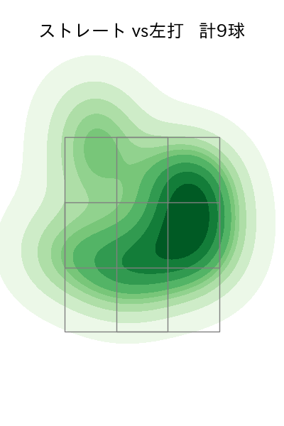 美馬 学 配球ヒートマップ(2024年4月)
