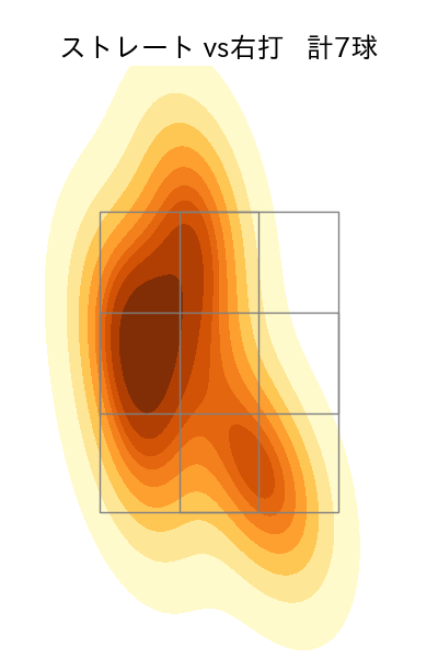 美馬 学 配球ヒートマップ(2024年4月)