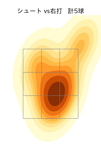 美馬 学 配球ヒートマップ(2024年4月)