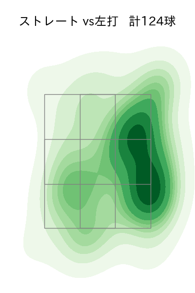 種市 篤暉 配球ヒートマップ(2024年4月)