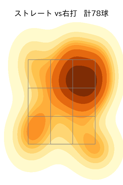 種市 篤暉 配球ヒートマップ(2024年4月)