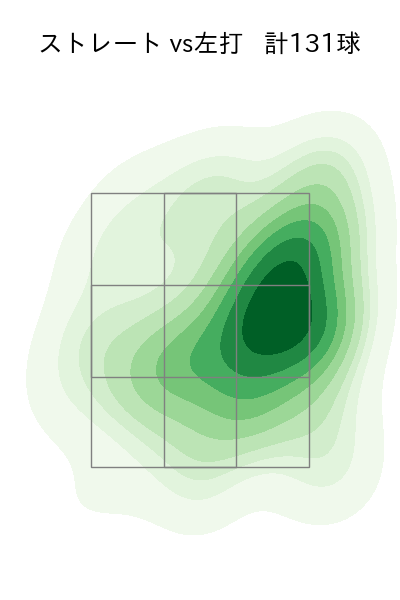 佐々木 朗希 配球ヒートマップ(2024年4月)