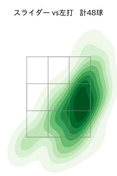 佐々木 朗希 配球ヒートマップ(2024年4月)