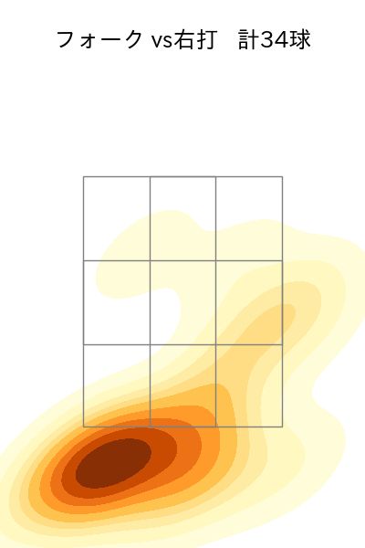 佐々木 朗希 配球ヒートマップ(2024年4月)