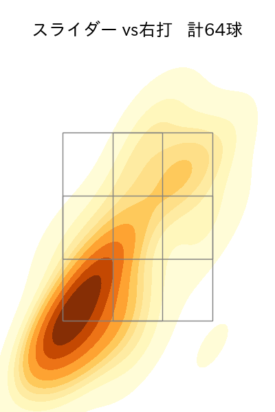 佐々木 朗希 配球ヒートマップ(2024年4月)