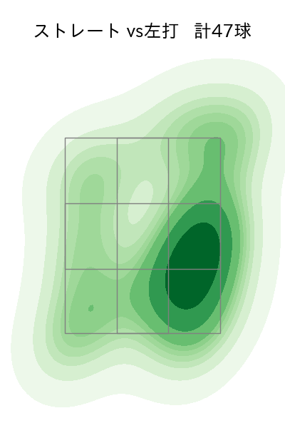 西野 勇士 配球ヒートマップ(2024年4月)
