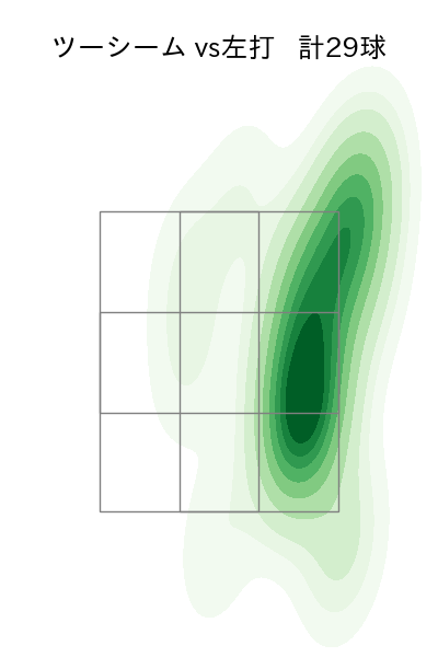 西野 勇士 配球ヒートマップ(2024年4月)