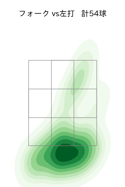 西野 勇士 配球ヒートマップ(2024年4月)