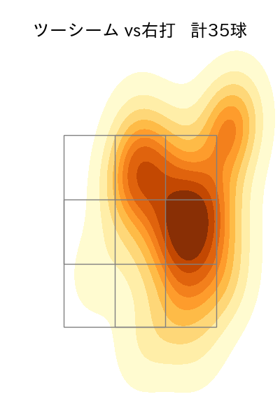 西野 勇士 配球ヒートマップ(2024年4月)
