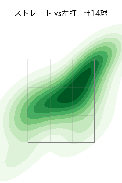 八木 彬 配球ヒートマップ(2024年4月)