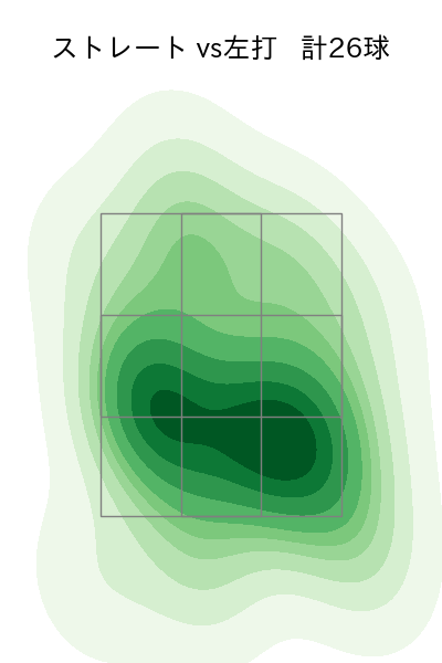 高野 脩汰 配球ヒートマップ(2024年4月)