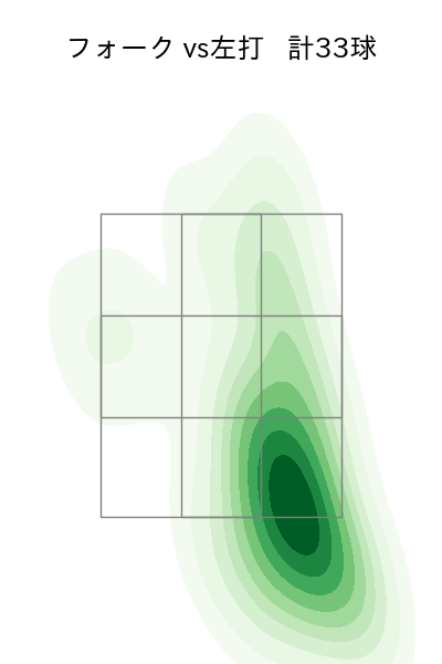 高野 脩汰 配球ヒートマップ(2024年4月)