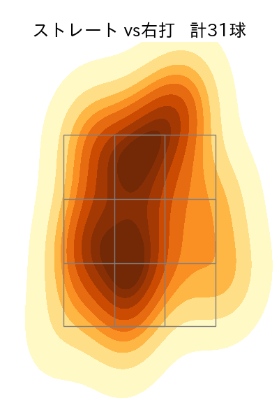 高野 脩汰 配球ヒートマップ(2024年4月)