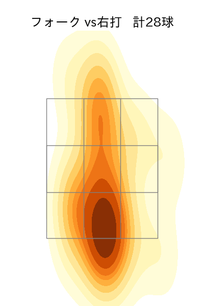 高野 脩汰 配球ヒートマップ(2024年4月)