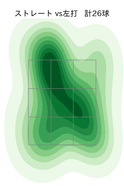 西村 天裕 配球ヒートマップ(2024年4月)