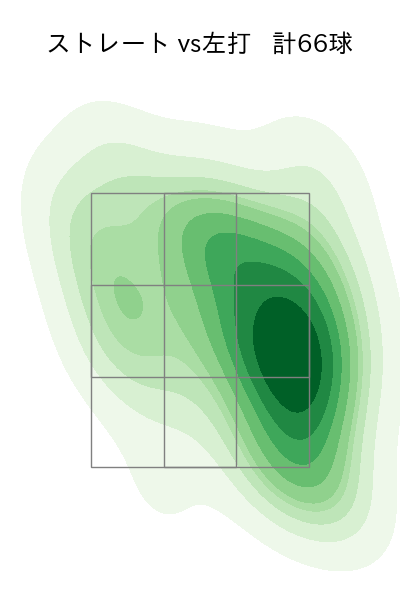 鈴木 昭汰 配球ヒートマップ(2024年4月)