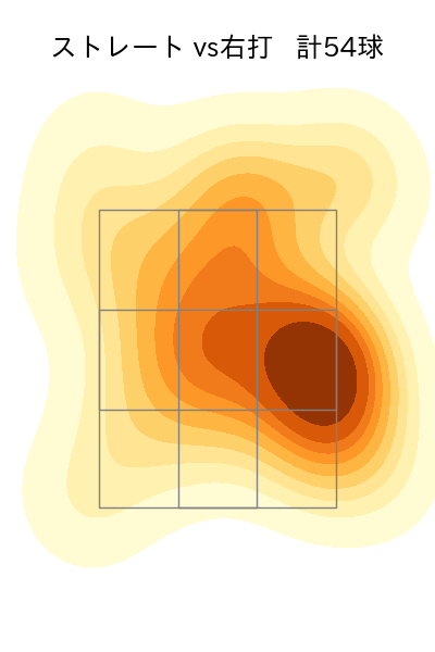鈴木 昭汰 配球ヒートマップ(2024年4月)