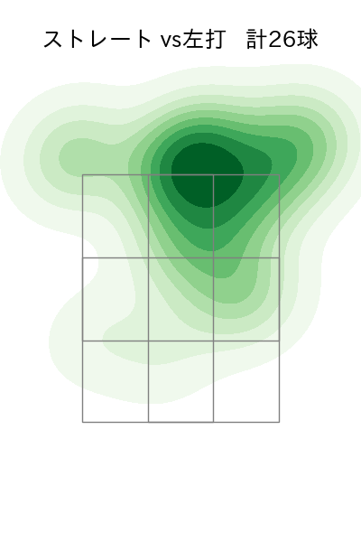 益田 直也 配球ヒートマップ(2024年4月)