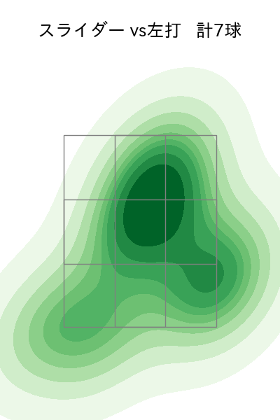 益田 直也 配球ヒートマップ(2024年4月)
