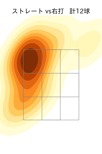 益田 直也 配球ヒートマップ(2024年4月)