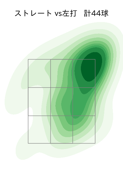 横山 陸人 配球ヒートマップ(2024年4月)