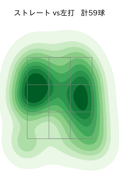 澤田 圭佑 配球ヒートマップ(2024年4月)