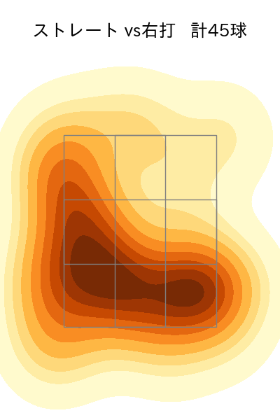 澤田 圭佑 配球ヒートマップ(2024年4月)