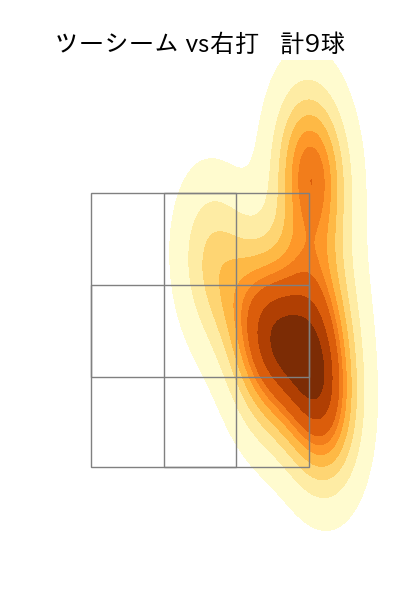 二保 旭 配球ヒートマップ(2024年4月)