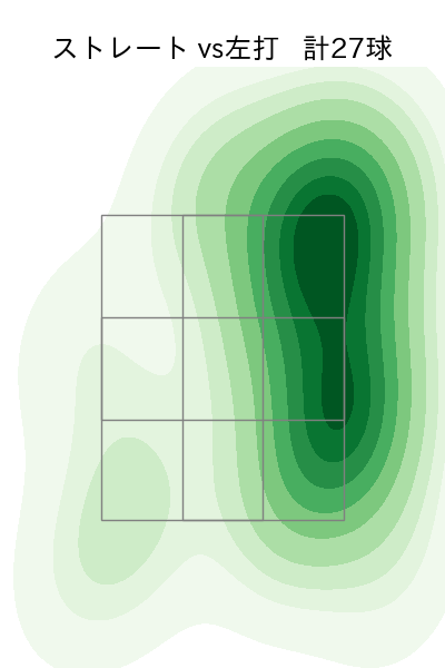 澤村 拓一 配球ヒートマップ(2024年5月)