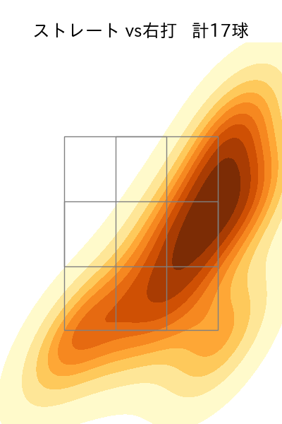 澤村 拓一 配球ヒートマップ(2024年5月)