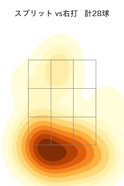 澤村 拓一 配球ヒートマップ(2024年5月)