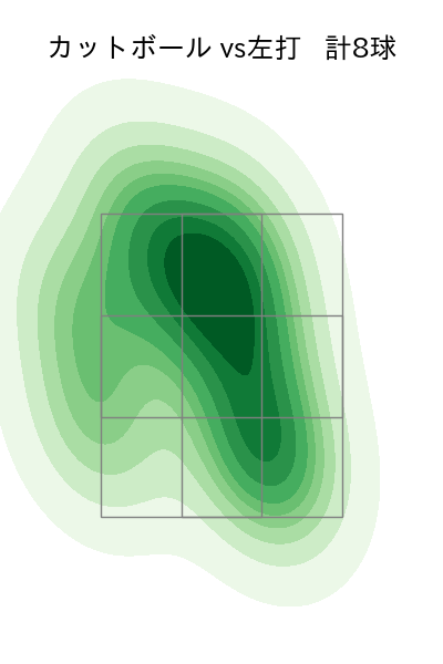 美馬 学 配球ヒートマップ(2024年5月)