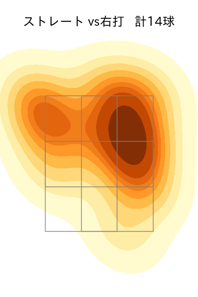 美馬 学 配球ヒートマップ(2024年5月)