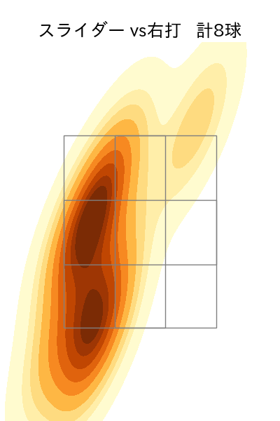 美馬 学 配球ヒートマップ(2024年5月)