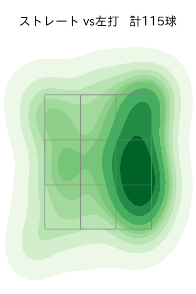 種市 篤暉 配球ヒートマップ(2024年5月)