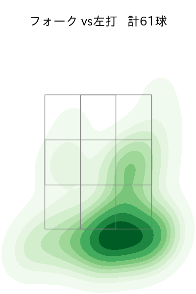 種市 篤暉 配球ヒートマップ(2024年5月)