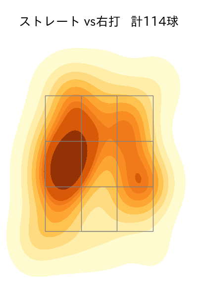 種市 篤暉 配球ヒートマップ(2024年5月)