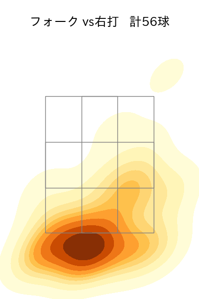 種市 篤暉 配球ヒートマップ(2024年5月)