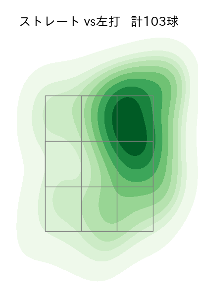 佐々木 朗希 配球ヒートマップ(2024年5月)