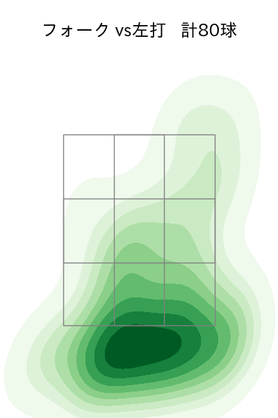 佐々木 朗希 配球ヒートマップ(2024年5月)