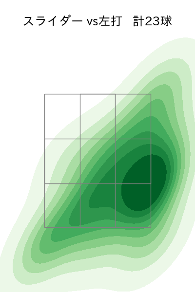 佐々木 朗希 配球ヒートマップ(2024年5月)