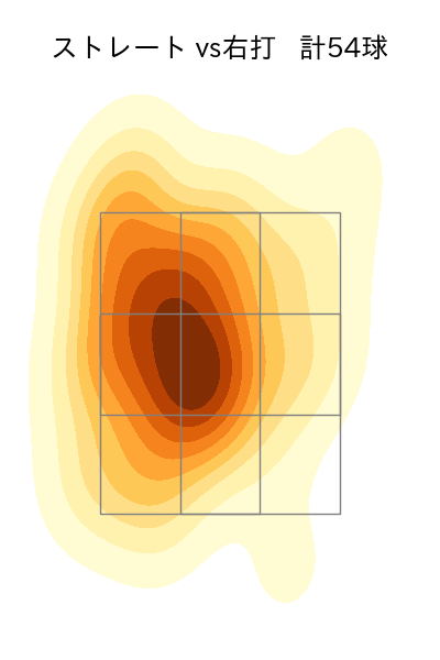 佐々木 朗希 配球ヒートマップ(2024年5月)