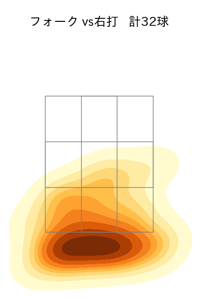 佐々木 朗希 配球ヒートマップ(2024年5月)